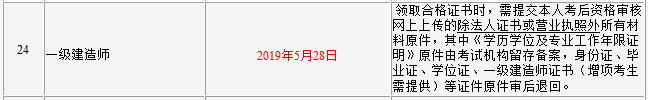 2018年吉林一級(jí)建造師合格證書領(lǐng)取時(shí)間