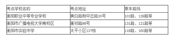 衡陽(yáng)2019年度二級(jí)建造師考試地點(diǎn).png