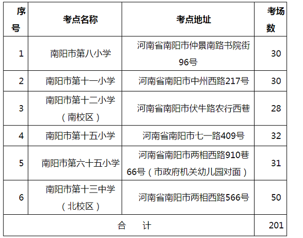 2019南陽二建考點（學校）考場安排.png