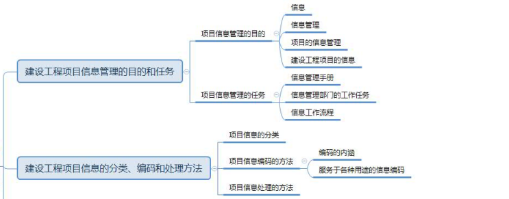 2019年一級建造師項目管理思維導圖：第七章