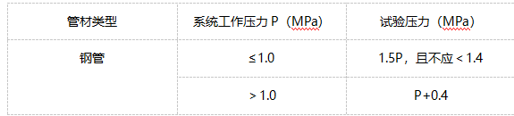 鋼管水壓強度試驗壓力