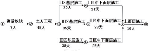 2019年二級建造師市政工程真題及答案