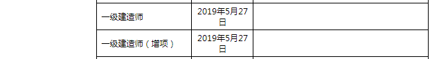 2018年新疆一級(jí)建造師合格證書辦理時(shí)間5月27日起