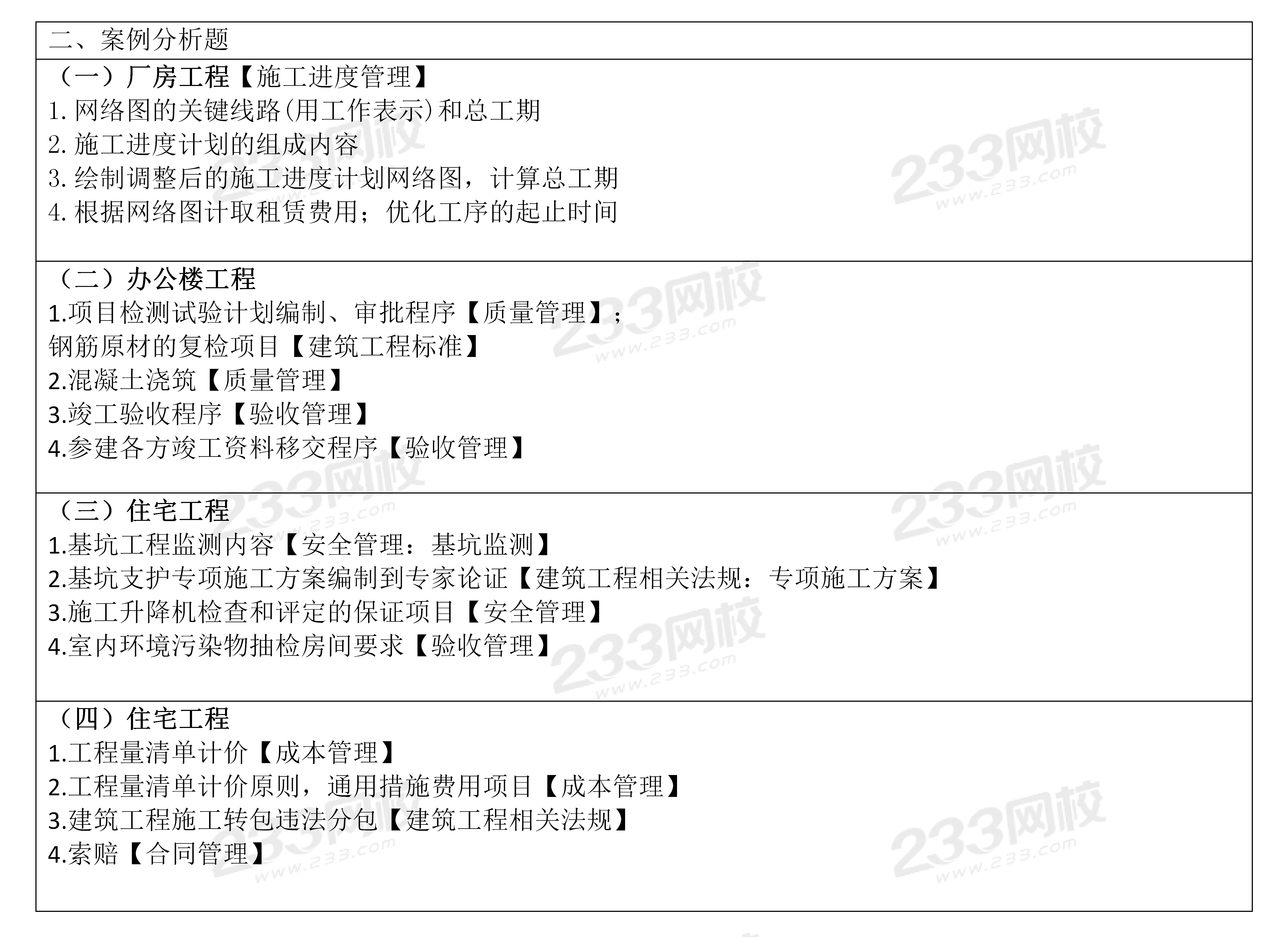 建筑實務考情分析_02.png