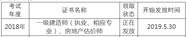 2018年眉山一級建造師合格證書領(lǐng)取時(shí)間5月30日起