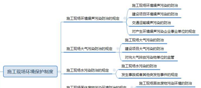 2019年一級建造師工程法規思維導圖：第五章