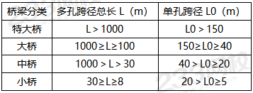 2019年二級建造師工程法規真題解析(講師完整版)