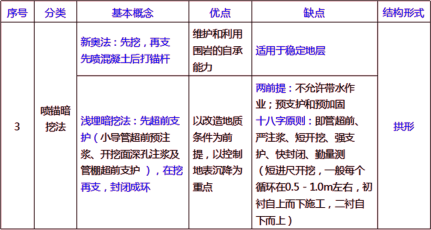 2019年二級建造師工程法規真題解析(講師完整版)