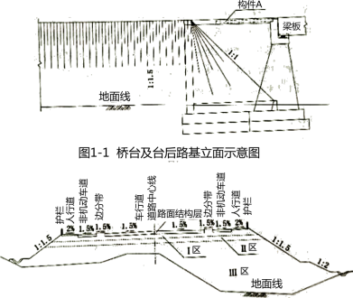 2019年二級建造師工程法規真題解析(講師完整版)