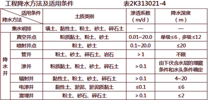 2019年二級建造師工程法規真題解析(講師完整版)