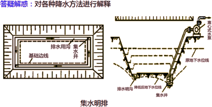 2019年二級建造師工程法規真題解析(講師完整版)