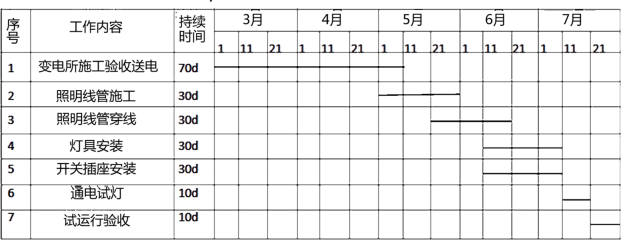 2019年二級建造師機電工程真題解析(講師完整版)