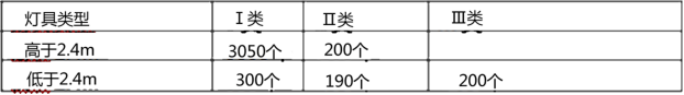 2019年二級建造師機電工程真題解析(講師完整版)