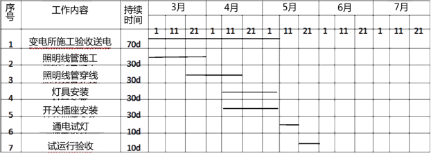 2019年二級建造師機電工程真題解析(講師完整版)