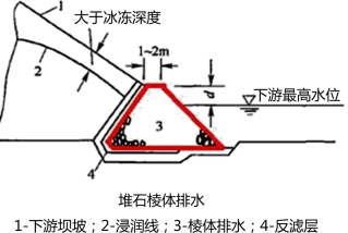 2019年二級建造師水利水電工程真題解析