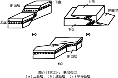 2019年二級建造師水利水電工程真題解析