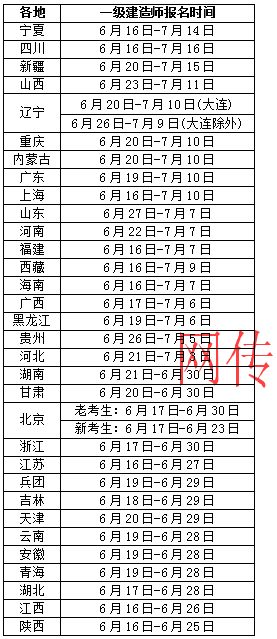 這是網傳的一份2019年一級建造師考試報名時間表