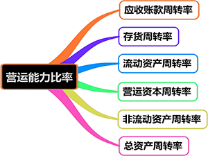 營運能力.png