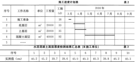 2018年一級建造師考試《民航機場工程》真題及答案