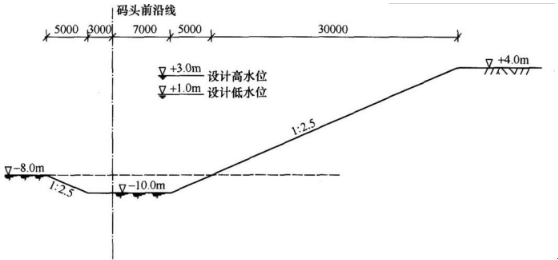 2018年一級建造師考試《港口與航道工程》真題及答案