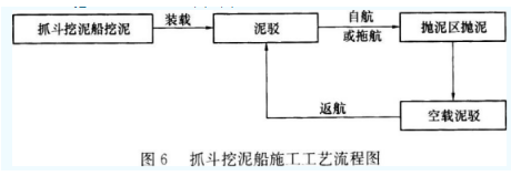 2018年一級建造師考試《港口與航道工程》真題及答案