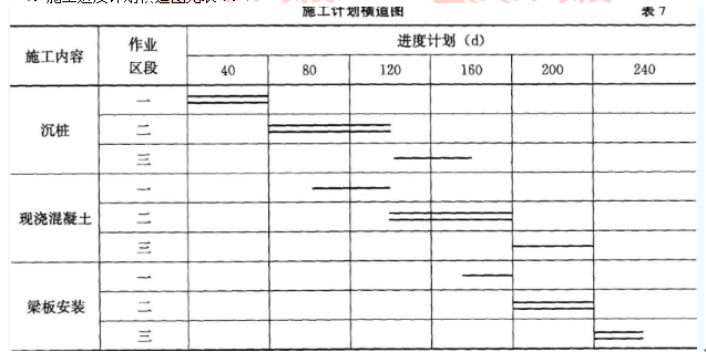 2018年一級建造師考試《港口與航道工程》真題及答案