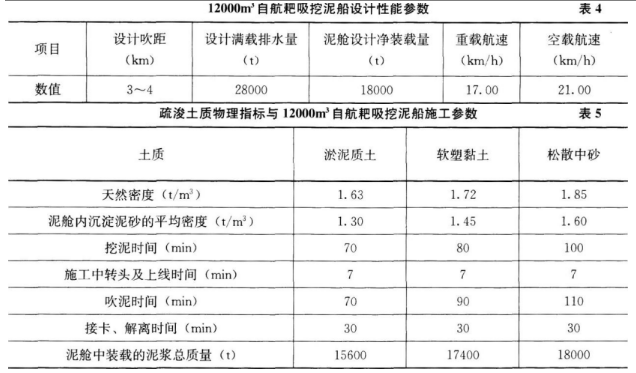 2018年一級(jí)建造師考試《港口與航道工程》真題及答案