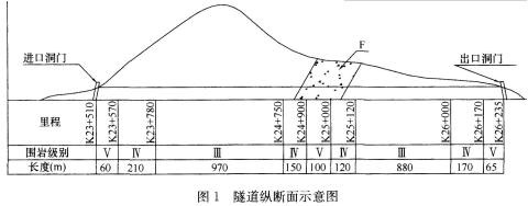 2018年一級(jí)建造師考試《公路工程》真題及答案