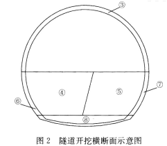 2018年一級(jí)建造師考試《公路工程》真題及答案