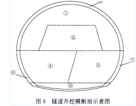 2018年一級(jí)建造師考試《公路工程》真題及答案