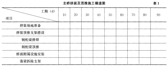 2018年一級建造師考試《公路工程》真題及答案