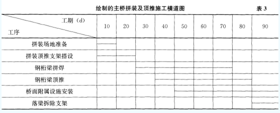 2018年一級建造師考試《公路工程》真題及答案
