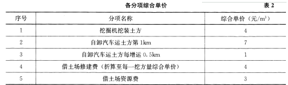 2018年一級建造師考試《公路工程》真題及答案