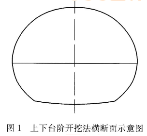 2018年一級建造師考試《鐵路工程》真題及答案