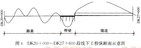 2018年一級建造師考試《鐵路工程》真題及答案