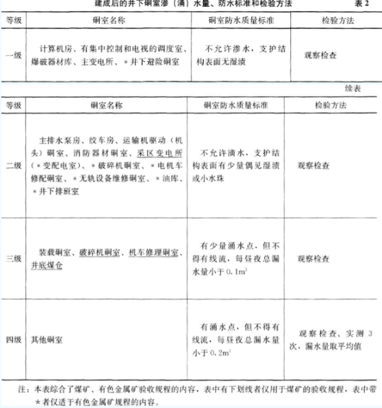 2018年一級建造師考試《礦業工程》真題及答案 2018年一級建造師考試《礦業工程》真題及答案