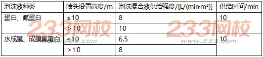  泡沫混合液供給強度