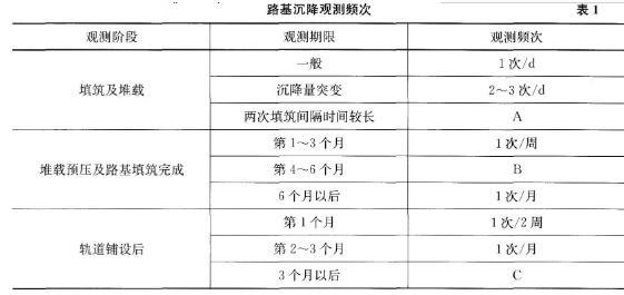 2017年一級建造師考試《鐵路工程》真題及答案