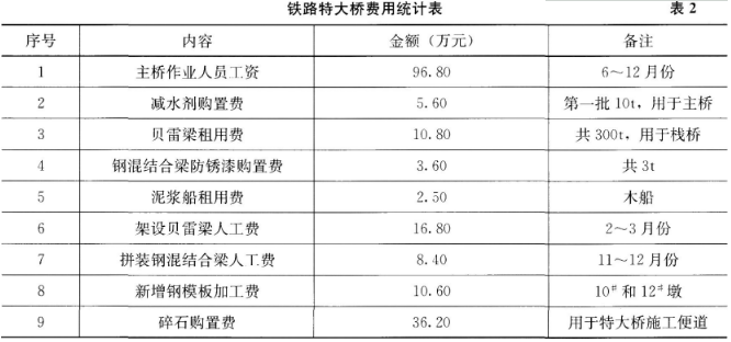 2017年一級建造師考試《鐵路工程》真題及答案
