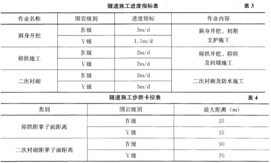 2017年一級(jí)建造師考試《鐵路工程》真題及答案