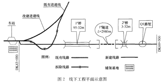 2017年一級建造師考試《鐵路工程》真題及答案