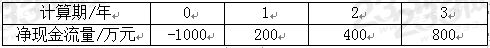 2019一建工程經濟計算題第一章考點六：財務凈現值分析