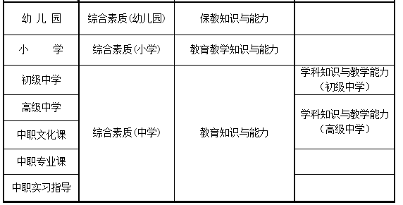教師資格證筆試報考科目