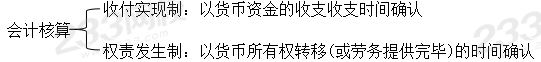 一建經(jīng)濟(jì)計(jì)算.JPG