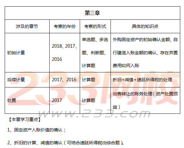 中級會計實務超高頻真題考點