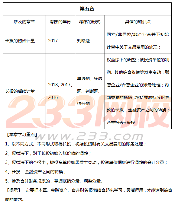 中級會計實務超高頻真題考點