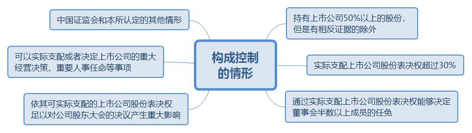 構成控制 的情形.jpg