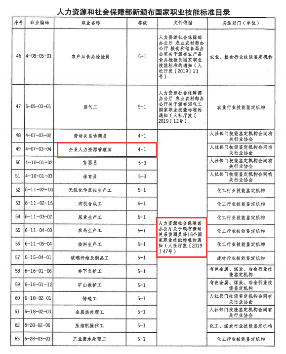重慶執行新頒布的國家職業技能標準的通知