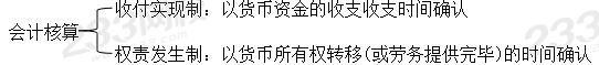 一建經濟2.1.JPG