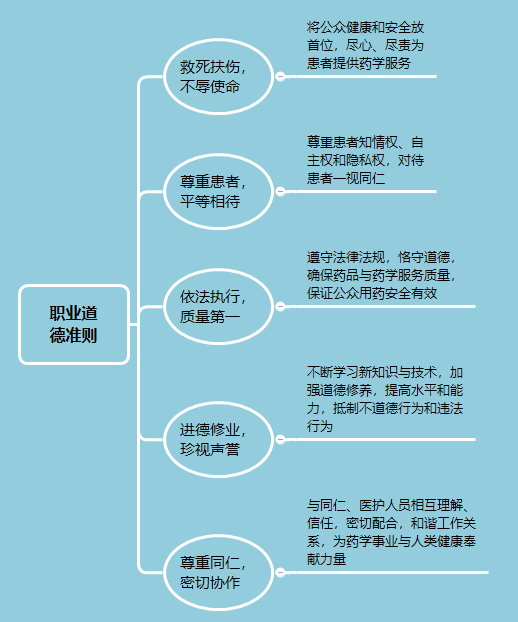 職業道德準則.png